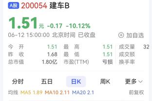 高开低走！小史密斯15中8拿到20分9板&下半场2分